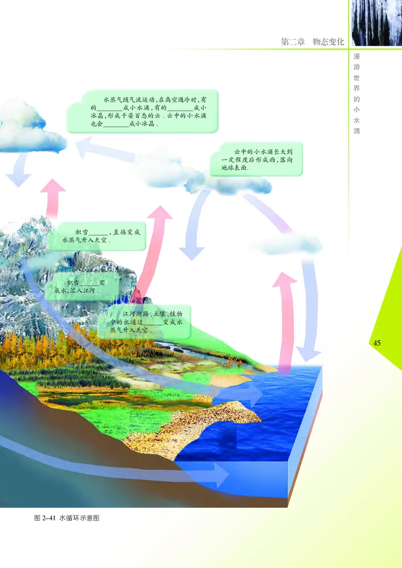 义务教育教科书&middot;物理八年级上册_8上-初中物理苏科版(4)_赠送：旧版资料（和新版好多一样，仍具有很大参考价值）_06电子课本