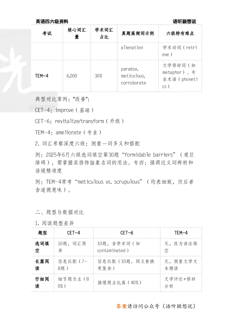2025年6月大学英语六级考试试卷分析评估及12月备考方向初探_英语四六级保存避免失效_最新更新，视频都在这_2026、6月四级速转存易和谐_新大学英语2025.6月4.6级真题_六级真题