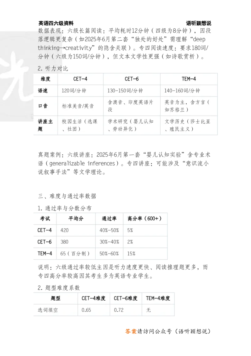 2025年6月大学英语六级考试试卷分析评估及12月备考方向初探_英语四六级保存避免失效_最新更新，视频都在这_2026、6月四级速转存易和谐_新大学英语2025.6月4.6级真题_六级真题