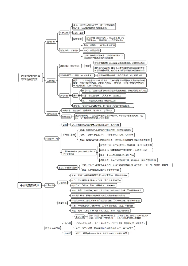 重难点09近代以前的世界（原卷版）_07高考历史_新高考复习资料_2024年新高考复习资料_专项复习资料_❤2024年高考历史热点&middot;重点&middot;难点专练（新高考专用）