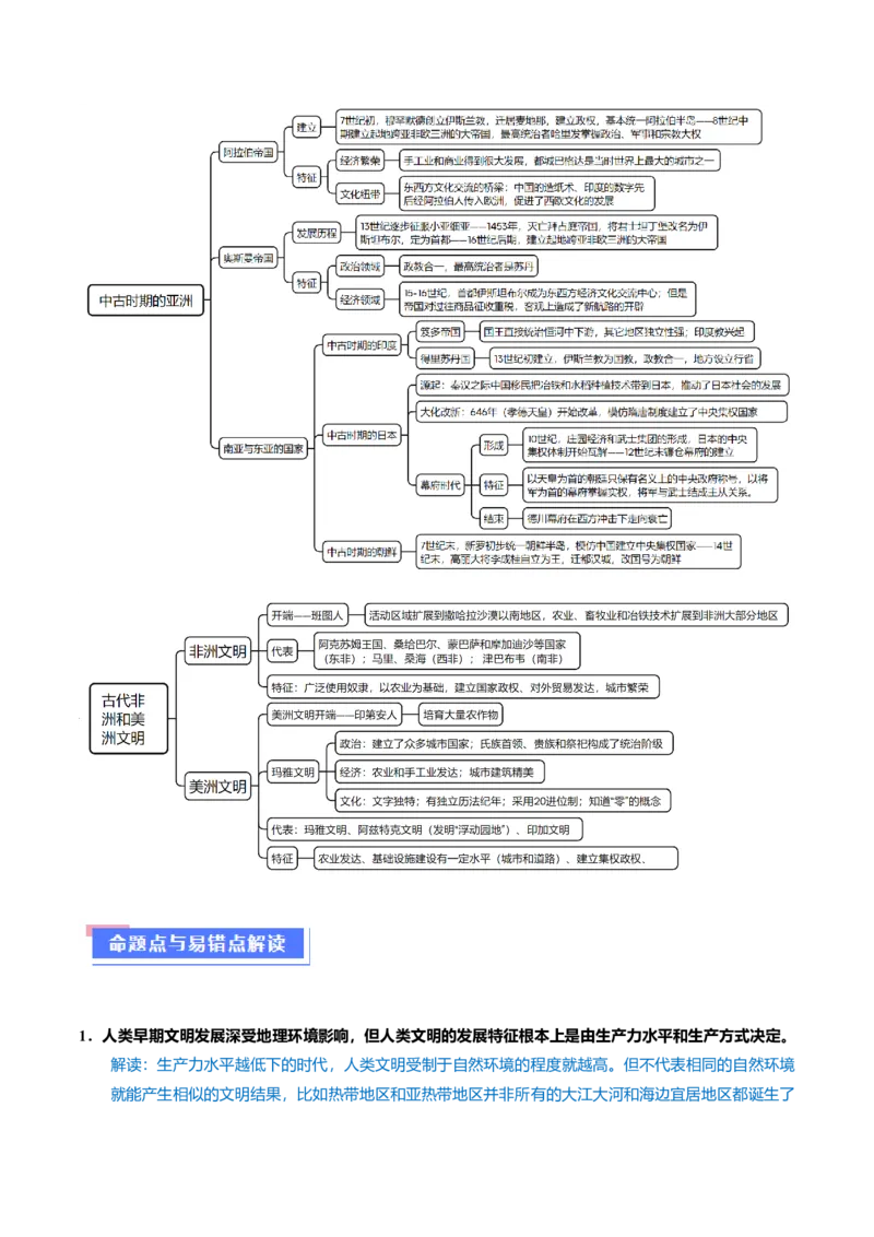 重难点09近代以前的世界（原卷版）_07高考历史_新高考复习资料_2024年新高考复习资料_专项复习资料_❤2024年高考历史热点&middot;重点&middot;难点专练（新高考专用）