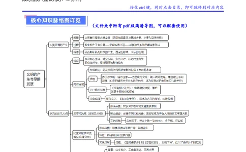 重难点09近代以前的世界（原卷版）_07高考历史_新高考复习资料_2024年新高考复习资料_专项复习资料_❤2024年高考历史热点&middot;重点&middot;难点专练（新高考专用）