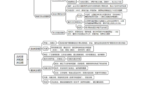 重难点09近代以前的世界（原卷版）_07高考历史_新高考复习资料_2024年新高考复习资料_专项复习资料_❤2024年高考历史热点&middot;重点&middot;难点专练（新高考专用）