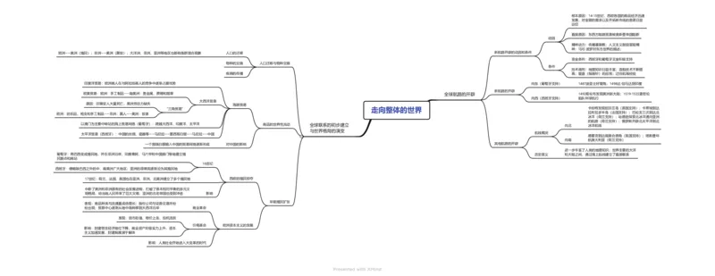 走向整体的世界（思维导图）_07高考历史_新高考复习资料_2023年新高考复习资料_2023年高考历史一轮复习讲练测（新高考专用）_世界史