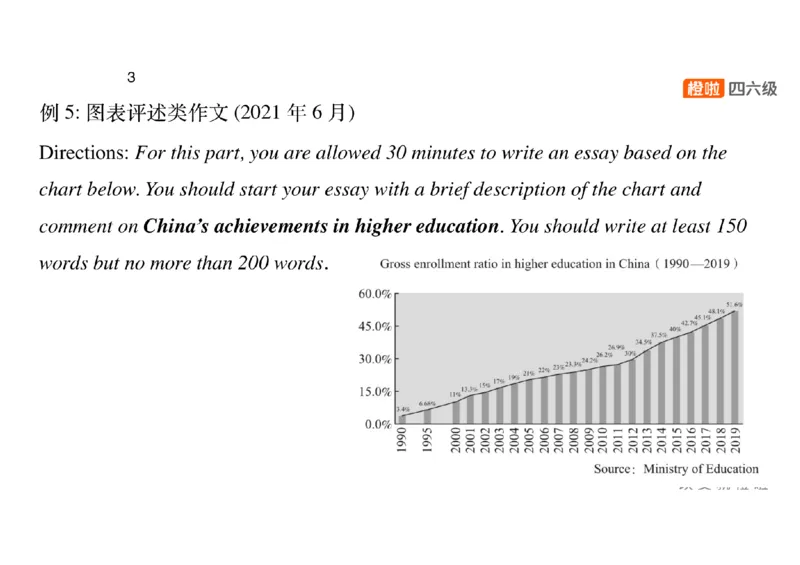 02.写作精讲2_英语四六级保存避免失效_最新更新，视频都在这_2026，6月六级速转存易和谐_0、2025年12月六级_06.橙啦六级全程班石雷鹏_03.真题技巧+专项带练_04.写作精讲_资料