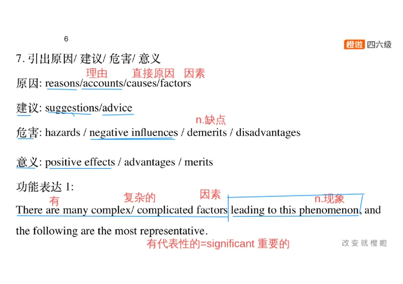 02.写作精讲2_英语四六级保存避免失效_最新更新，视频都在这_2026，6月六级速转存易和谐_0、2025年12月六级_06.橙啦六级全程班石雷鹏_03.真题技巧+专项带练_04.写作精讲_资料