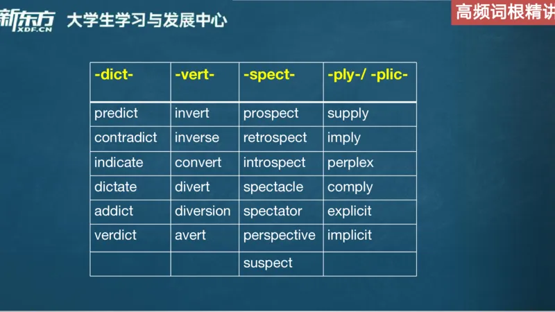 25_六级_词汇导学_陈志超_1758004854713_英语四六级保存避免失效_最新更新，视频都在这_2026，6月六级速转存易和谐_0、2025年12月六级_07.东方六级全程班陈志超_00.讲义_六级词汇导学