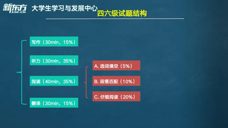 25_六级_词汇导学_陈志超_1758004854713_英语四六级保存避免失效_最新更新，视频都在这_2026，6月六级速转存易和谐_0、2025年12月六级_07.东方六级全程班陈志超_00.讲义_六级词汇导学
