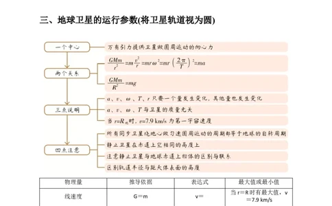 选择3万有引力与航天问题（解析版）_04高考物理_2025年新高考资料_二轮复习_模型与方法2025届高考物理二轮复习热点题型归类340322924