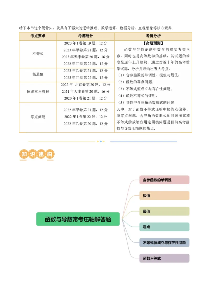 专题07函数与导数常考压轴解答题（12大核心考点）（讲义）（原卷版）_新高考复习资料_2024年新高考资料_二轮复习资料_2024年高考数学二轮复习讲练测（新教材新高考）