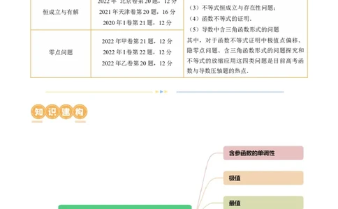 专题07函数与导数常考压轴解答题（12大核心考点）（讲义）（原卷版）_新高考复习资料_2024年新高考资料_二轮复习资料_2024年高考数学二轮复习讲练测（新教材新高考）