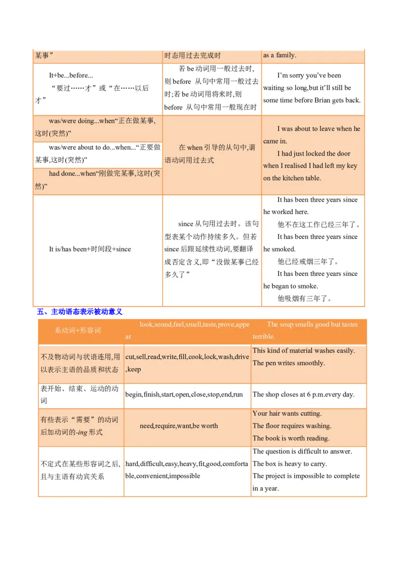 重难语法练04动词时态语态（原题版）_2025年新高考资料_二轮复习_01高考语文等多个文件_2025年高考英语二轮热点题型归纳与变式演练（新高考通用）_第四部分重点语法