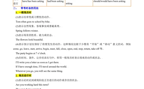 重难语法练04动词时态语态（原题版）_2025年新高考资料_二轮复习_01高考语文等多个文件_2025年高考英语二轮热点题型归纳与变式演练（新高考通用）_第四部分重点语法