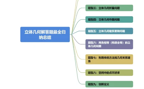 重难点突破06立体几何解答题最全归纳总结（九大题型）（学生版）_02高考数学_新高考复习资料_2024年新高考资料_一轮复习资料_第七章立体几何与空间向量