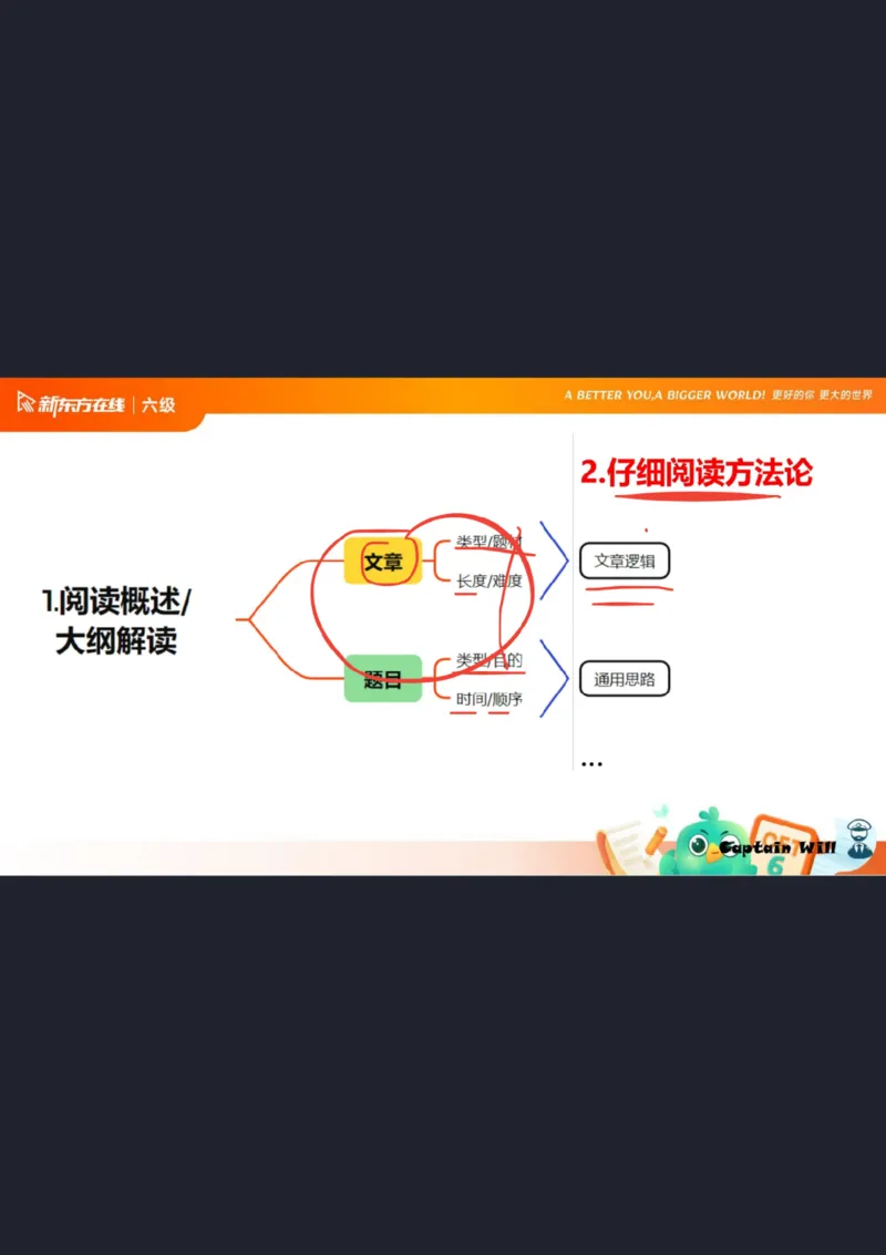 六级阅读第1课笔记_1757770873535_英语四六级保存避免失效_最新更新，视频都在这_2026，6月六级速转存易和谐_0、2025年12月六级_07.东方六级全程班陈志超_00.讲义_六级核心技巧讲解