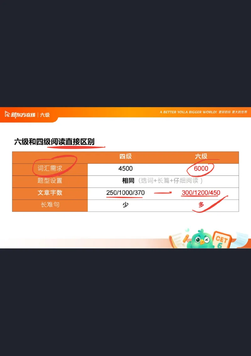 六级阅读第1课笔记_1757770873535_英语四六级保存避免失效_最新更新，视频都在这_2026，6月六级速转存易和谐_0、2025年12月六级_07.东方六级全程班陈志超_00.讲义_六级核心技巧讲解