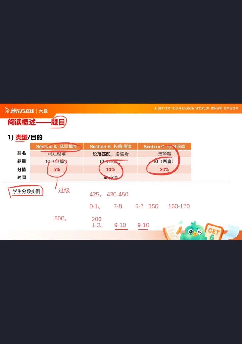 六级阅读第1课笔记_1757770873535_英语四六级保存避免失效_最新更新，视频都在这_2026，6月六级速转存易和谐_0、2025年12月六级_07.东方六级全程班陈志超_00.讲义_六级核心技巧讲解