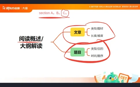 六级阅读第1课笔记_1757770873535_英语四六级保存避免失效_最新更新，视频都在这_2026，6月六级速转存易和谐_0、2025年12月六级_07.东方六级全程班陈志超_00.讲义_六级核心技巧讲解