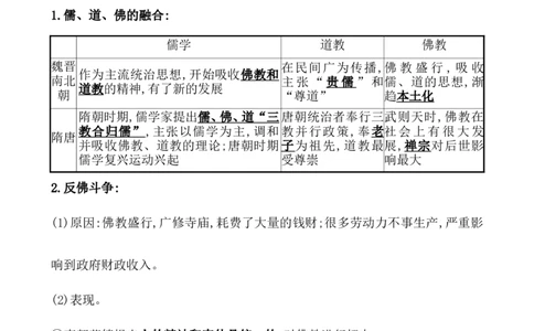 课题8三国至隋唐的文化教案_07高考历史_新高考复习资料_2022年新高考复习资料_2022届一轮复习讲练结合7.11更新_系列1_课题8三国至隋唐的文化