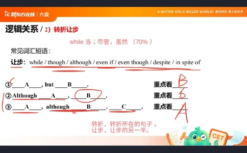 六级阅读第3课笔记_1758288905483_英语四六级保存避免失效_最新更新，视频都在这_2026，6月六级速转存易和谐_0、2025年12月六级_07.东方六级全程班陈志超_00.讲义_六级核心技巧讲解