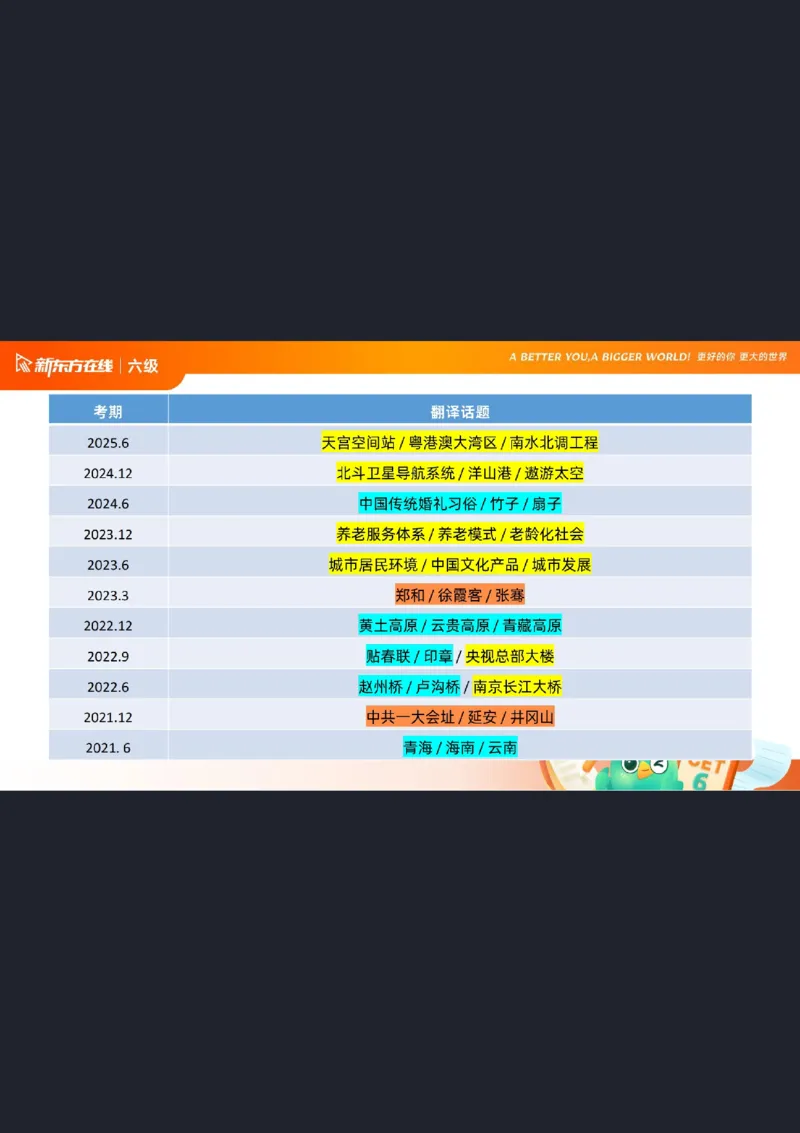 六级翻译1笔记标注版_1760017781364_英语四六级保存避免失效_最新更新，视频都在这_2026，6月六级速转存易和谐_0、2025年12月六级_07.东方六级全程班陈志超_00.讲义_六级核心技巧讲解