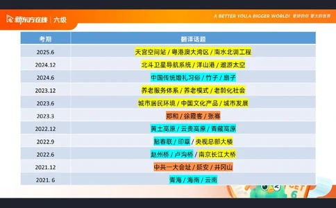 六级翻译1笔记标注版_1760017781364_英语四六级保存避免失效_最新更新，视频都在这_2026，6月六级速转存易和谐_0、2025年12月六级_07.东方六级全程班陈志超_00.讲义_六级核心技巧讲解