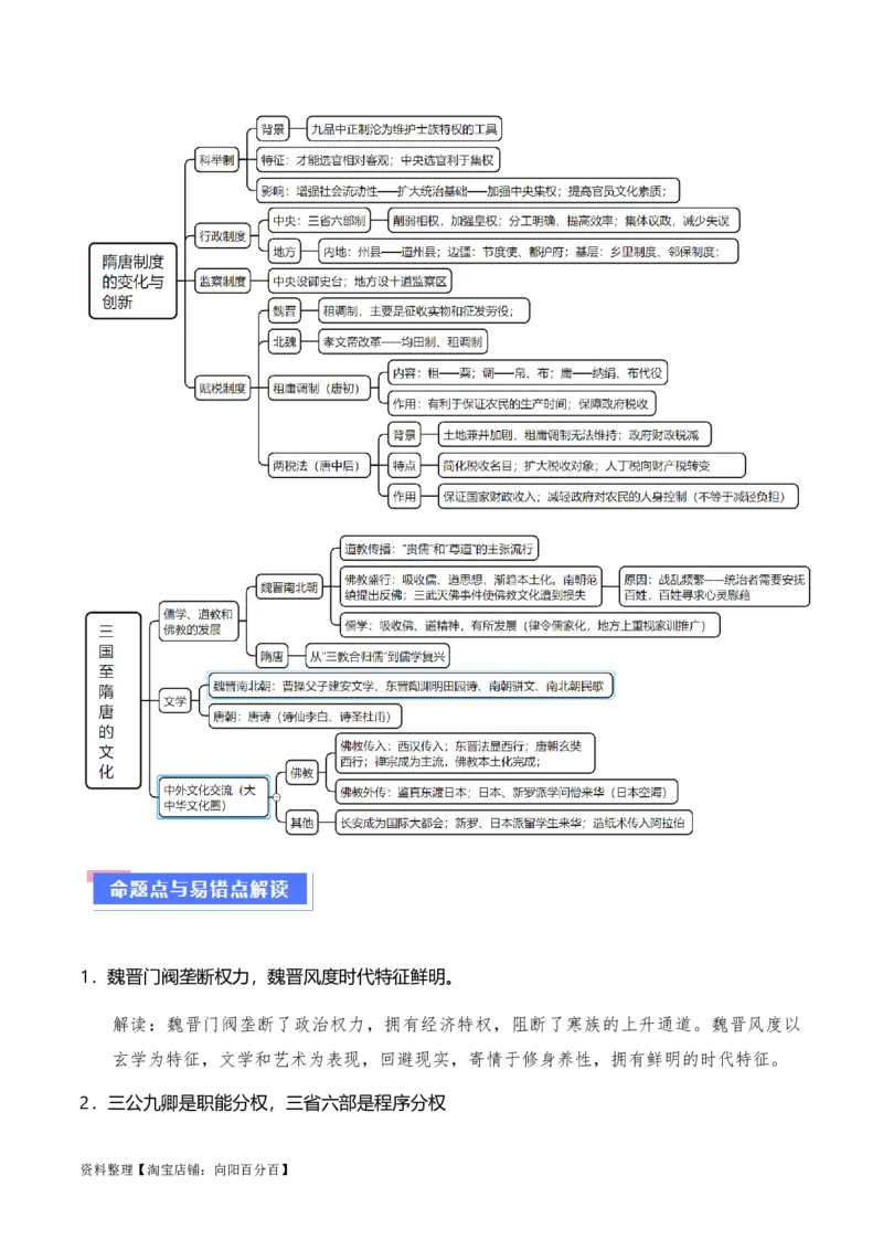 重难点03魏晋到隋唐：草与禾的交融（解析版）_07高考历史_新高考复习资料_2024年新高考复习资料_专项复习资料_❤2024年高考历史热点&middot;重点&middot;难点专练（新高考专用）