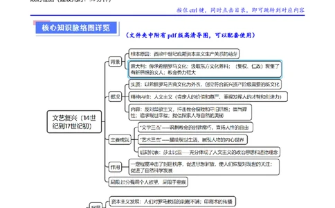 重难点11欧洲的思想解放运动（原卷版）_07高考历史_新高考复习资料_2024年新高考复习资料_专项复习资料_❤2024年高考历史热点&middot;重点&middot;难点专练（新高考专用）