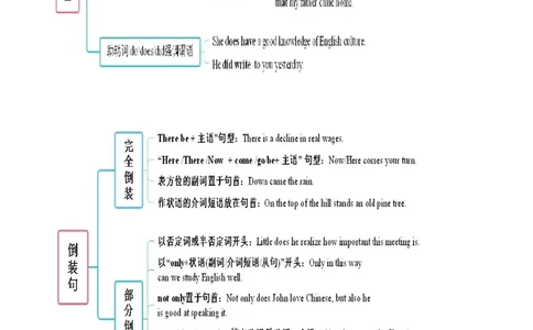 重难点14语法填空特殊句式-2024年高考英语热点&middot;重点&middot;难点专练(原卷版）（新高考专用）_03高考英语_新高考复习资料_2024年新高考资料_专项复习资料_重点难点练