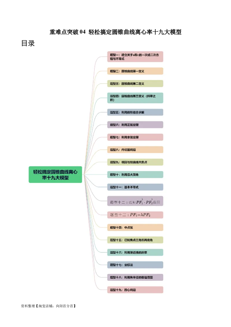 重难点突破04轻松搞定圆锥曲线离心率十九大模型（十九大题型）（解析版）_02高考数学_新高考复习资料_2024年新高考资料_一轮复习资料_❤有更新第八章平面解析几何