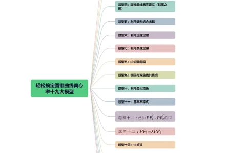 重难点突破04轻松搞定圆锥曲线离心率十九大模型（十九大题型）（解析版）_02高考数学_新高考复习资料_2024年新高考资料_一轮复习资料_❤有更新第八章平面解析几何