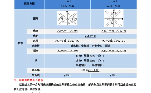 专题13双曲线（原卷版）_新高考复习资料_2024年新高考资料_专项复习资料_完2023年高考真题题源解密（新高考）