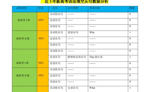 重难点15语法填空从句-2024年高考英语热点&middot;重点&middot;难点专练（新高考专用）（解析版）_03高考英语_新高考复习资料_2024年新高考资料_专项复习资料_重点难点练_教师版（含答案解析）