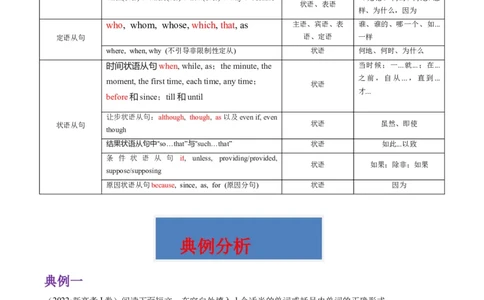 重难点15语法填空从句-2024年高考英语热点&middot;重点&middot;难点专练（新高考专用）（解析版）_03高考英语_新高考复习资料_2024年新高考资料_专项复习资料_重点难点练_教师版（含答案解析）