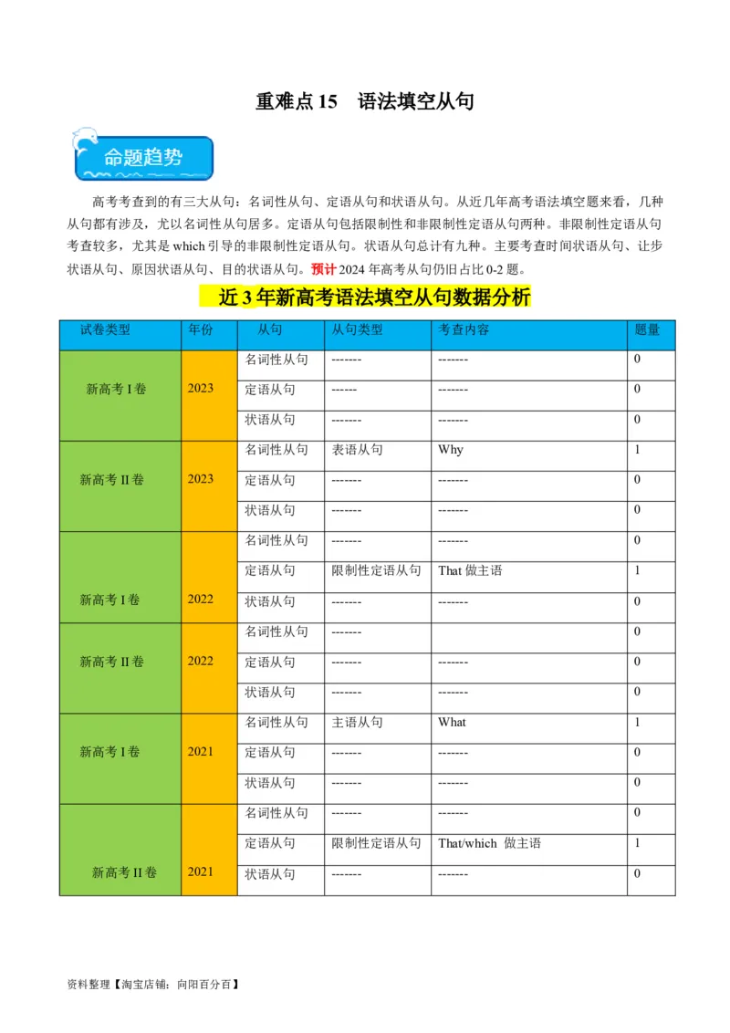 重难点15语法填空从句-2024年高考英语热点&middot;重点&middot;难点专练（新高考专用）（解析版）_03高考英语_新高考复习资料_2024年新高考资料_专项复习资料_重点难点练_教师版（含答案解析）