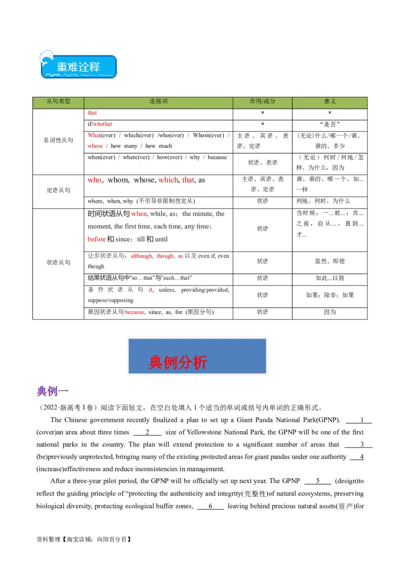 重难点15语法填空从句-2024年高考英语热点&middot;重点&middot;难点专练（新高考专用）（解析版）_03高考英语_新高考复习资料_2024年新高考资料_专项复习资料_重点难点练_教师版（含答案解析）