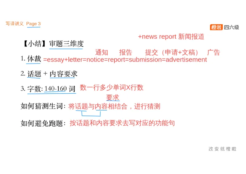 01.写作精讲1_英语四六级保存避免失效_最新更新，视频都在这_2026、6月四级速转存易和谐_0、2025年12月四级_06.橙啦四级全程班石雷鹏_03.解题技巧+专项带练_04.写作精讲_资料