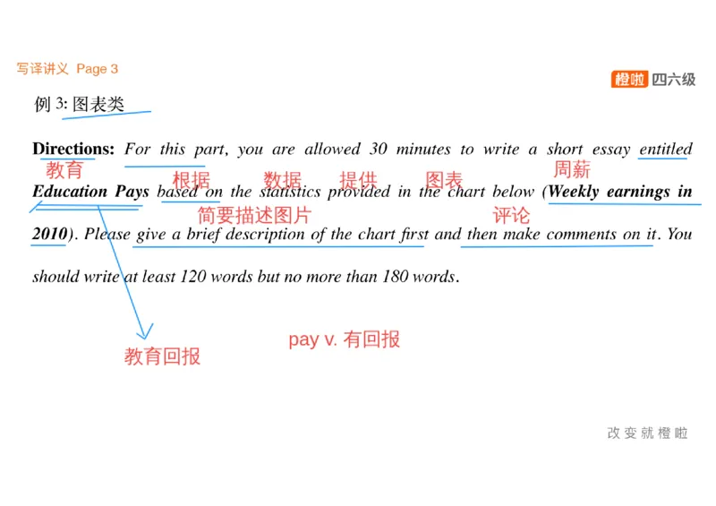 01.写作精讲1_英语四六级保存避免失效_最新更新，视频都在这_2026、6月四级速转存易和谐_0、2025年12月四级_06.橙啦四级全程班石雷鹏_03.解题技巧+专项带练_04.写作精讲_资料