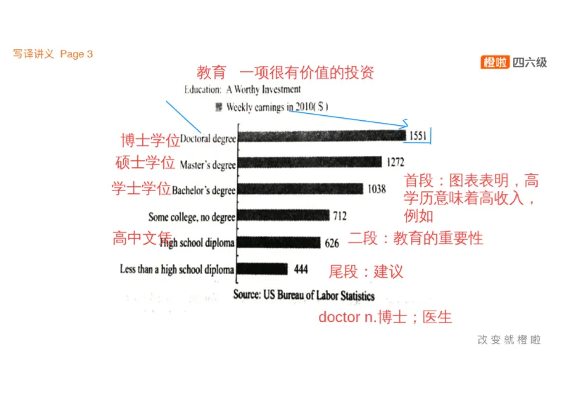 01.写作精讲1_英语四六级保存避免失效_最新更新，视频都在这_2026、6月四级速转存易和谐_0、2025年12月四级_06.橙啦四级全程班石雷鹏_03.解题技巧+专项带练_04.写作精讲_资料