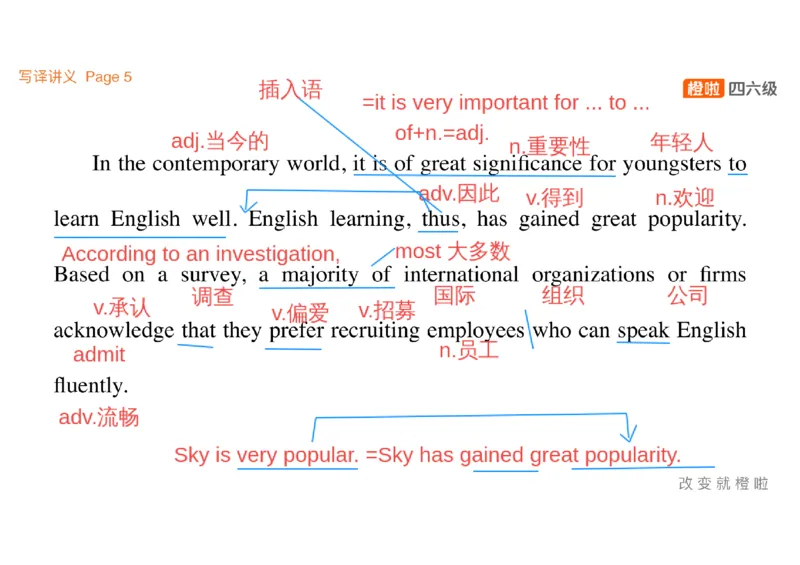 01.写作精讲1_英语四六级保存避免失效_最新更新，视频都在这_2026、6月四级速转存易和谐_0、2025年12月四级_06.橙啦四级全程班石雷鹏_03.解题技巧+专项带练_04.写作精讲_资料