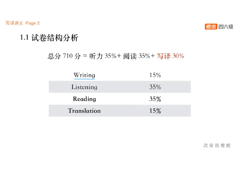 01.写作精讲1_英语四六级保存避免失效_最新更新，视频都在这_2026、6月四级速转存易和谐_0、2025年12月四级_06.橙啦四级全程班石雷鹏_03.解题技巧+专项带练_04.写作精讲_资料