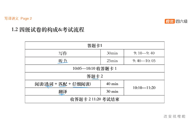 01.写作精讲1_英语四六级保存避免失效_最新更新，视频都在这_2026、6月四级速转存易和谐_0、2025年12月四级_06.橙啦四级全程班石雷鹏_03.解题技巧+专项带练_04.写作精讲_资料