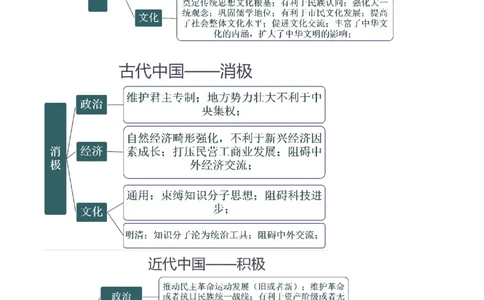 重难点23评价类材料题解答技巧（解析版）_07高考历史_新高考复习资料_2024年新高考复习资料_专项复习资料_❤2024年高考历史热点&middot;重点&middot;难点专练（新高考专用）