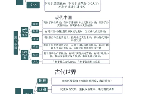 重难点23评价类材料题解答技巧（解析版）_07高考历史_新高考复习资料_2024年新高考复习资料_专项复习资料_❤2024年高考历史热点&middot;重点&middot;难点专练（新高考专用）