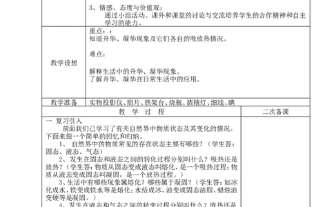 苏科初中物理八上《2.4升华和凝华》word教案(6)_8上-初中物理苏科版(4)_赠送：旧版资料（和新版好多一样，仍具有很大参考价值）_02教案