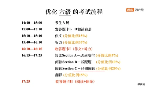 06.阅读精讲精练6_英语四六级保存避免失效_最新更新，视频都在这_2026，6月六级速转存易和谐_0、2025年12月六级_06.橙啦六级全程班石雷鹏_03.真题技巧+专项带练_03.阅读精讲精练_资料
