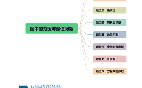 重难点突破01圆中的范围与最值问题（八大题型）（原卷版）_02高考数学_新高考复习资料_2024年新高考资料_一轮复习资料_完2024年高考数学一轮复习讲练测(课件+讲义+练习)（新高考）