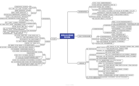 重难点07新民主主义革命的伟大征程（高清导图）_07高考历史_2024年新高考资料_3.2024专项复习_2024年高考历史热点&middot;重点&middot;难点专练（新高考专用）