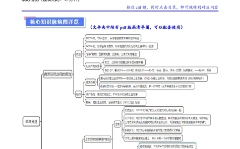 重难点07新民主主义革命的伟大征程（原卷版）_07高考历史_新高考复习资料_2024年新高考复习资料_专项复习资料_❤2024年高考历史热点&middot;重点&middot;难点专练（新高考专用）