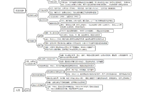 重难点07新民主主义革命的伟大征程（原卷版）_07高考历史_新高考复习资料_2024年新高考复习资料_专项复习资料_❤2024年高考历史热点&middot;重点&middot;难点专练（新高考专用）